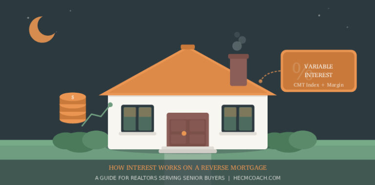How interest works in a reverse mortgage