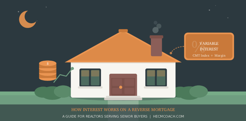 How interest works in a reverse mortgage